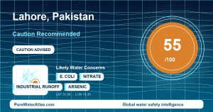 Water safety profile for Lahore