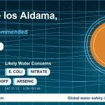 Water safety profile for León de los Aldama