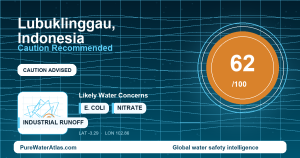 Water safety profile for Lubuklinggau