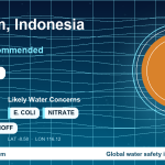 Water safety profile for Mataram