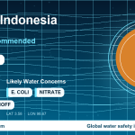 Water safety profile for Medan
