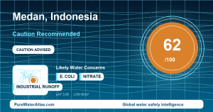 Water safety profile for Medan
