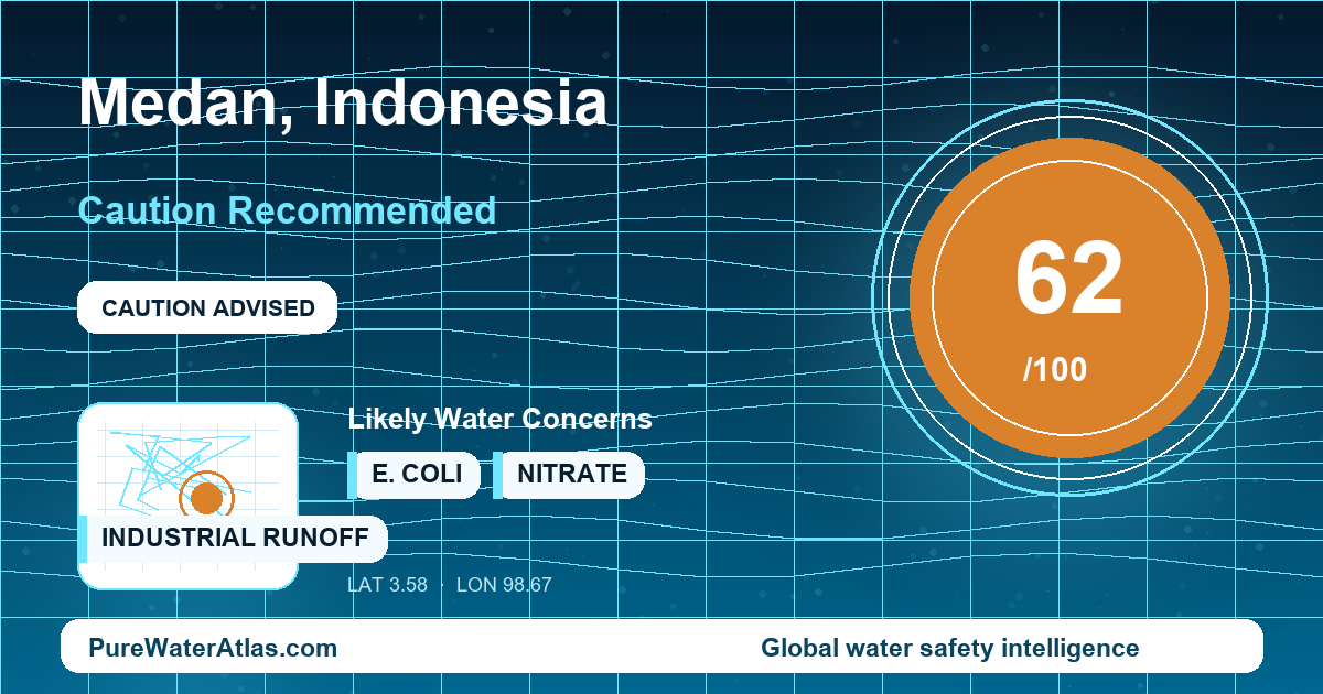 Water safety profile for Medan