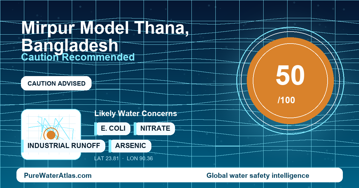 Water safety profile for Mirpur Model Thana
