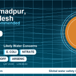 Water safety profile for Mohammadpur