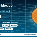 Water safety profile for Morelia