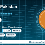Water safety profile for Multan