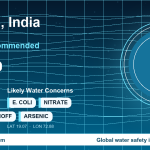 Water safety profile for Mumbai