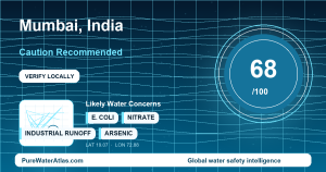 Water safety profile for Mumbai