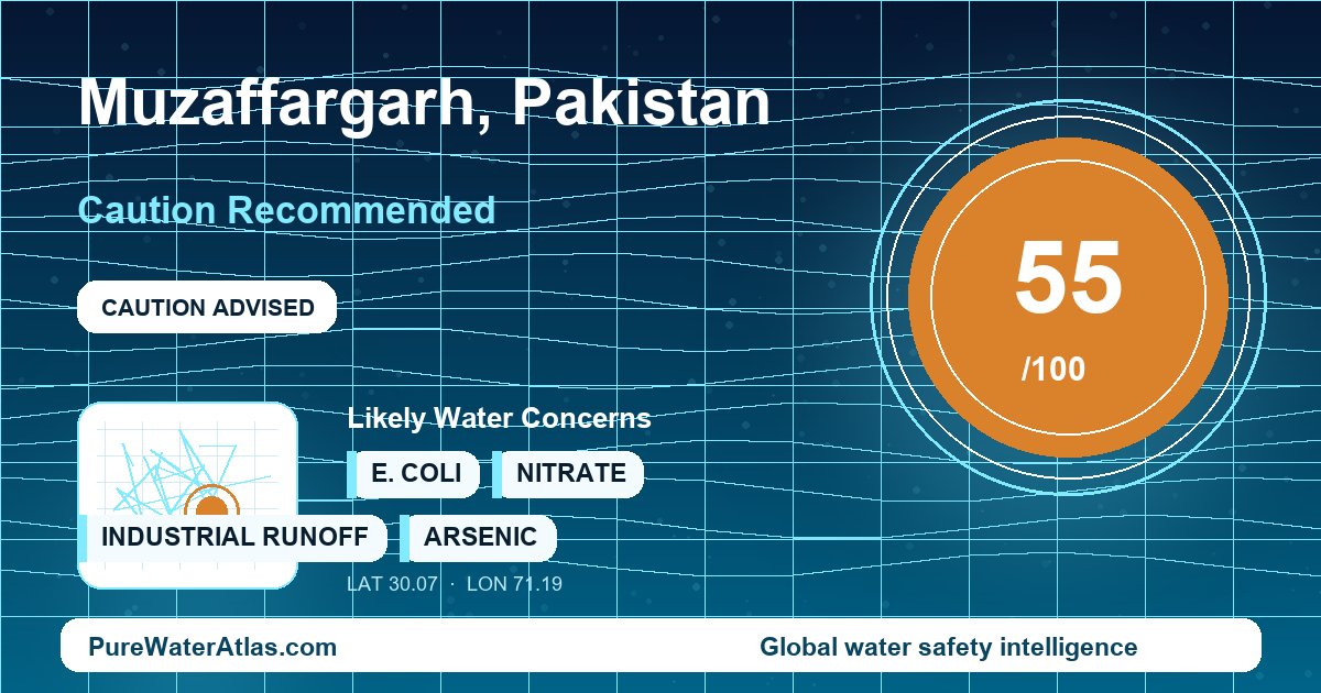 Water safety profile for Muzaffargarh