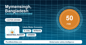 Water safety profile for Mymensingh