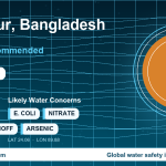 Water safety profile for Nāgarpur