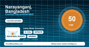 Water safety profile for Narayanganj