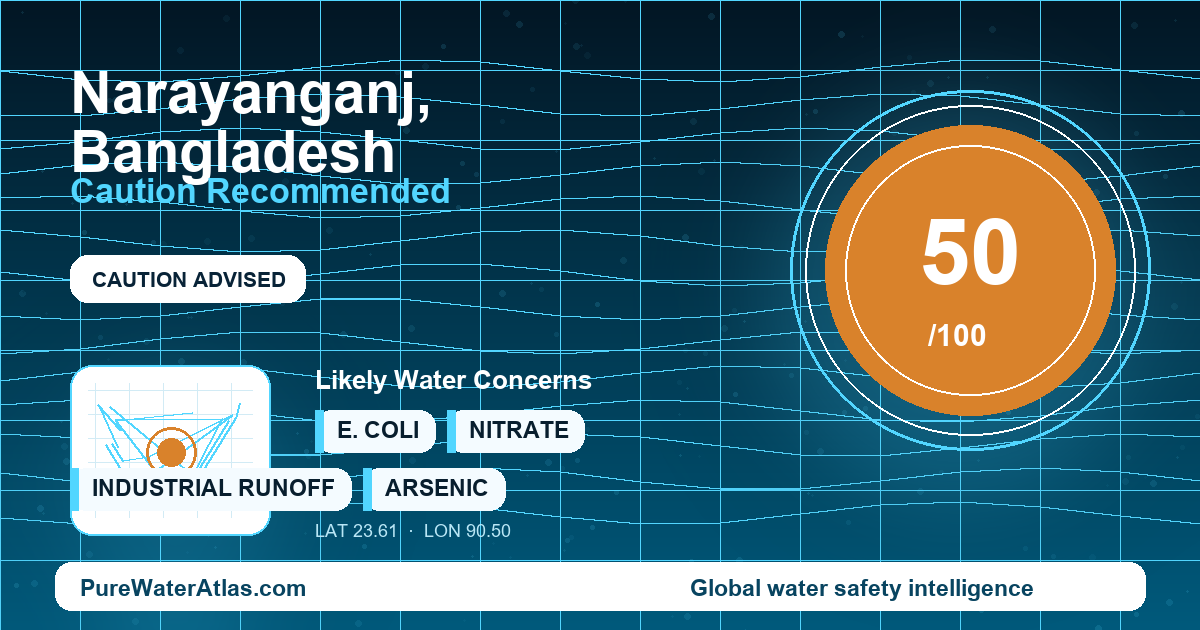Water safety profile for Narayanganj