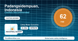 Water safety profile for Padangsidempuan