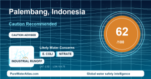 Water safety profile for Palembang