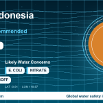 Water safety profile for Palu