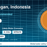 Water safety profile for Pekalongan