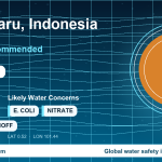 Water safety profile for Pekanbaru