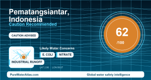 Water safety profile for Pematangsiantar