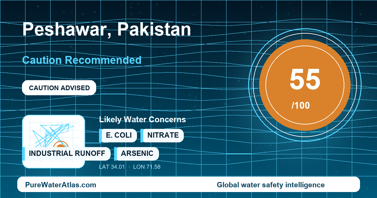 Water safety profile for Peshawar