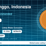 Water safety profile for Probolinggo