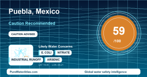 Water safety profile for Puebla