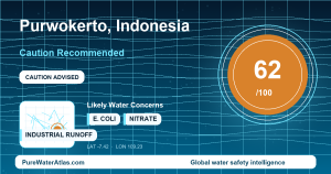 Water safety profile for Purwokerto