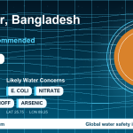 Water safety profile for Rangpur