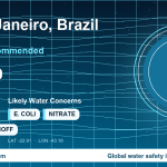 Water safety profile for Rio de Janeiro