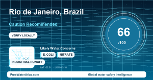 Water safety profile for Rio de Janeiro