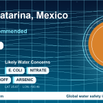 Water safety profile for Santa Catarina