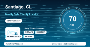 Water safety profile for Santiago