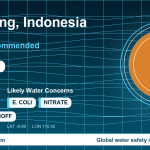 Water safety profile for Semarang