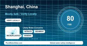 Water safety profile for Shanghai