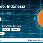 Water safety profile for Situbondo