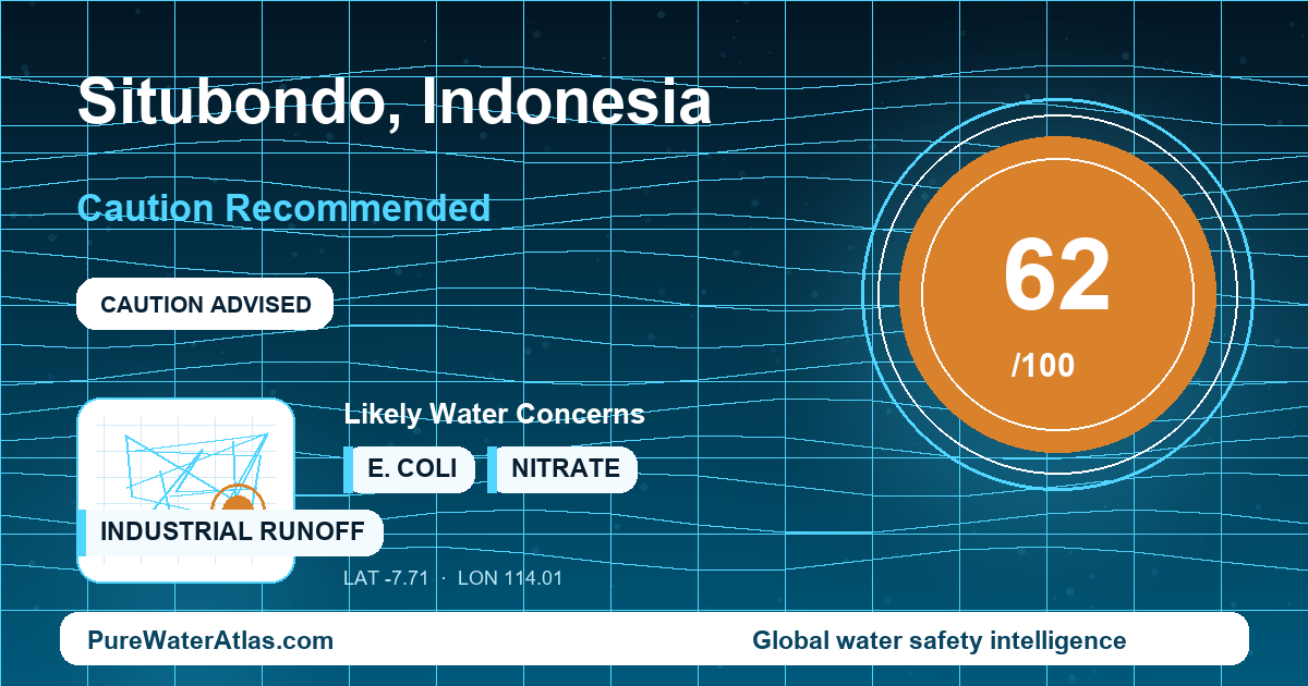 Water safety profile for Situbondo