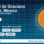 Water safety profile for Soledad de Graciano Sánchez