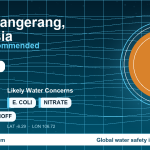 Water safety profile for South Tangerang