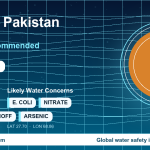 Water safety profile for Sukkur