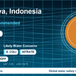 Water safety profile for Surabaya