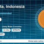 Water safety profile for Surakarta