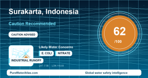Water safety profile for Surakarta