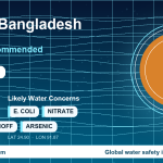 Water safety profile for Sylhet