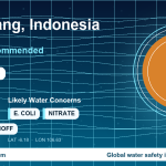 Water safety profile for Tangerang