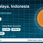 Water safety profile for Tasikmalaya