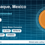 Water safety profile for Tlaquepaque