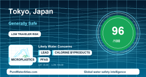 Water safety profile for Tokyo