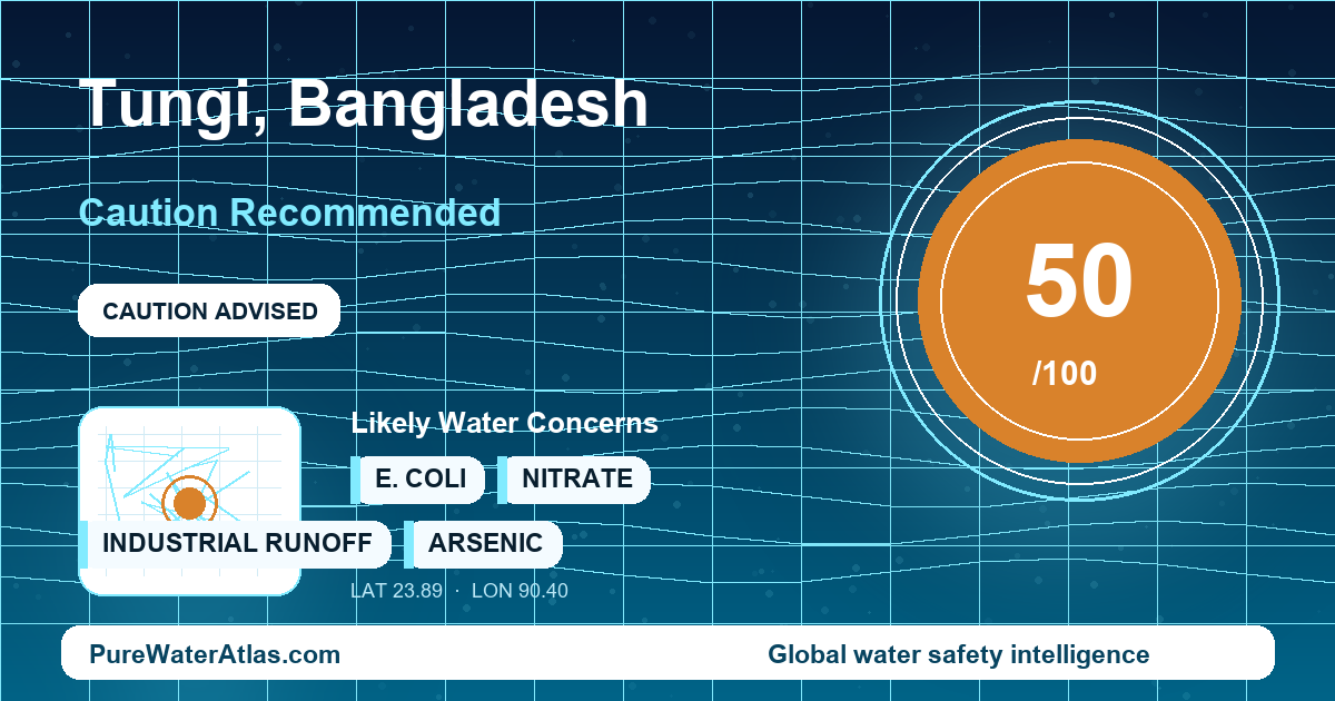 Water safety profile for Tungi