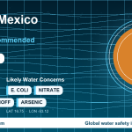 Water safety profile for Tuxtla